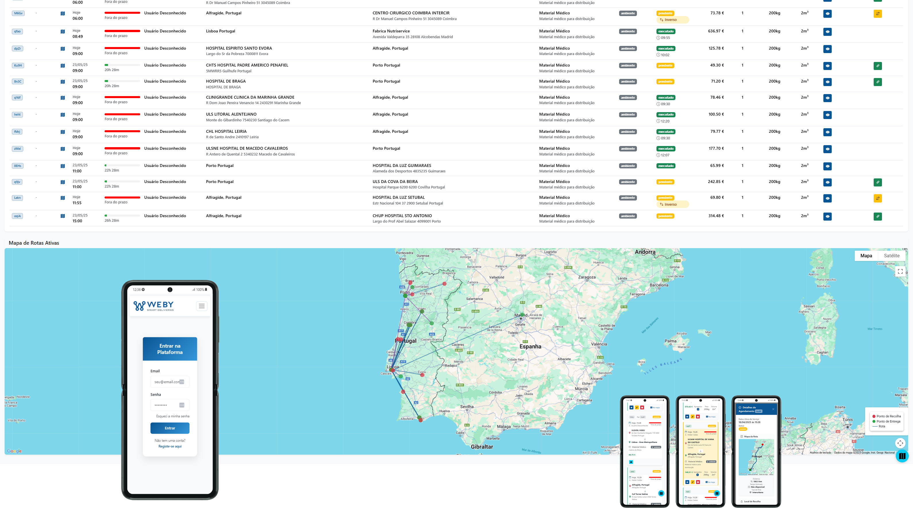 Dashboard Principal da Weby
