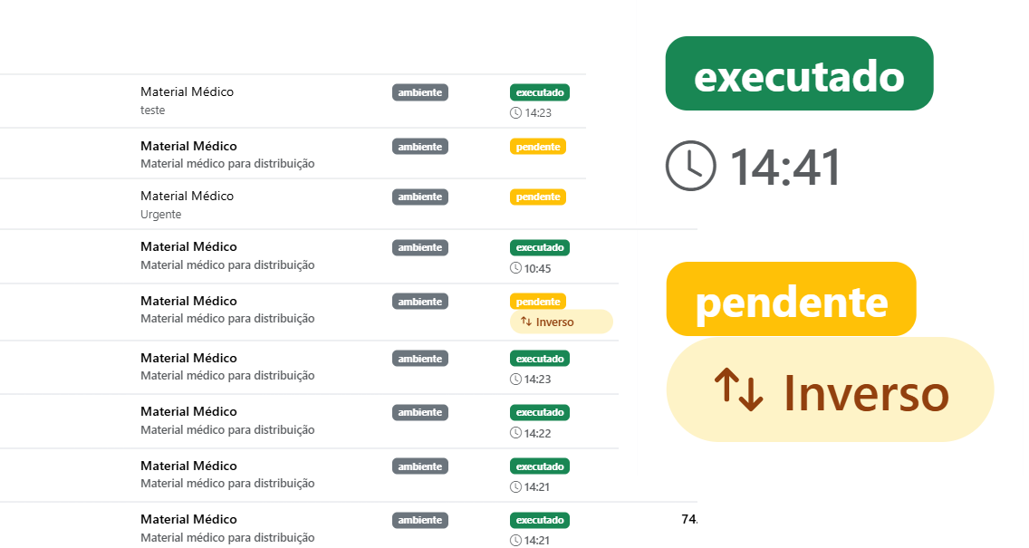 Sistema de Monitorização Atual